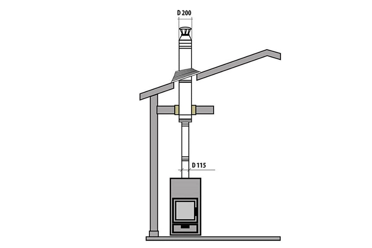 Conjunto de Chaminé para Aquecedor a Lenha com diagrama ilustrativo.